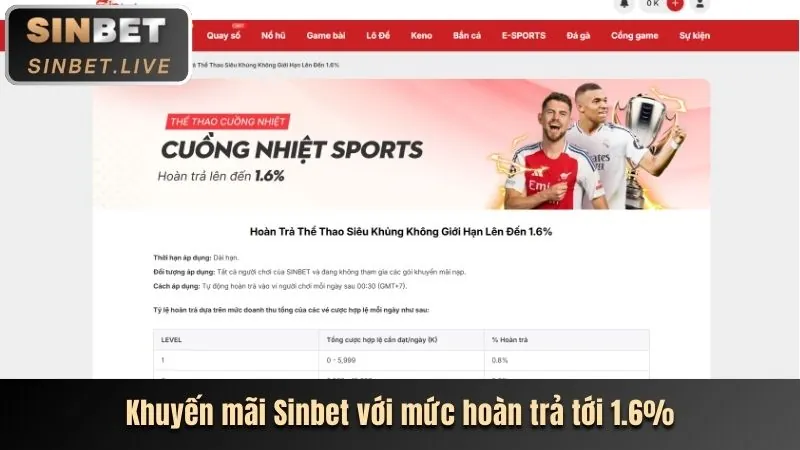 Xu hướng thị trường cá cược trực tuyến